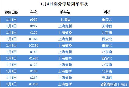 12306列车停运详解，原因、查看及应对方法