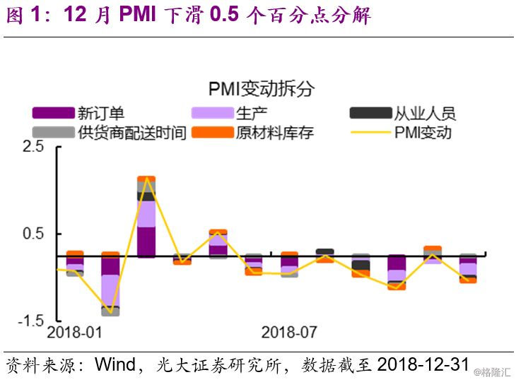 PMI指数解读