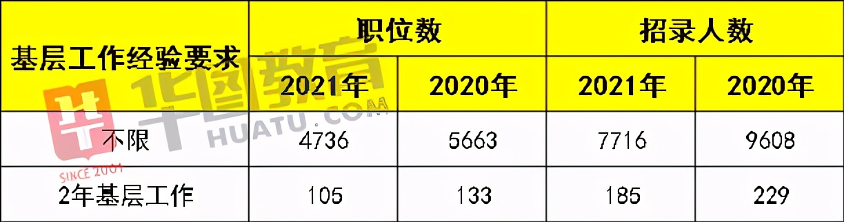 河南省国考2024岗位表概览及深度解析