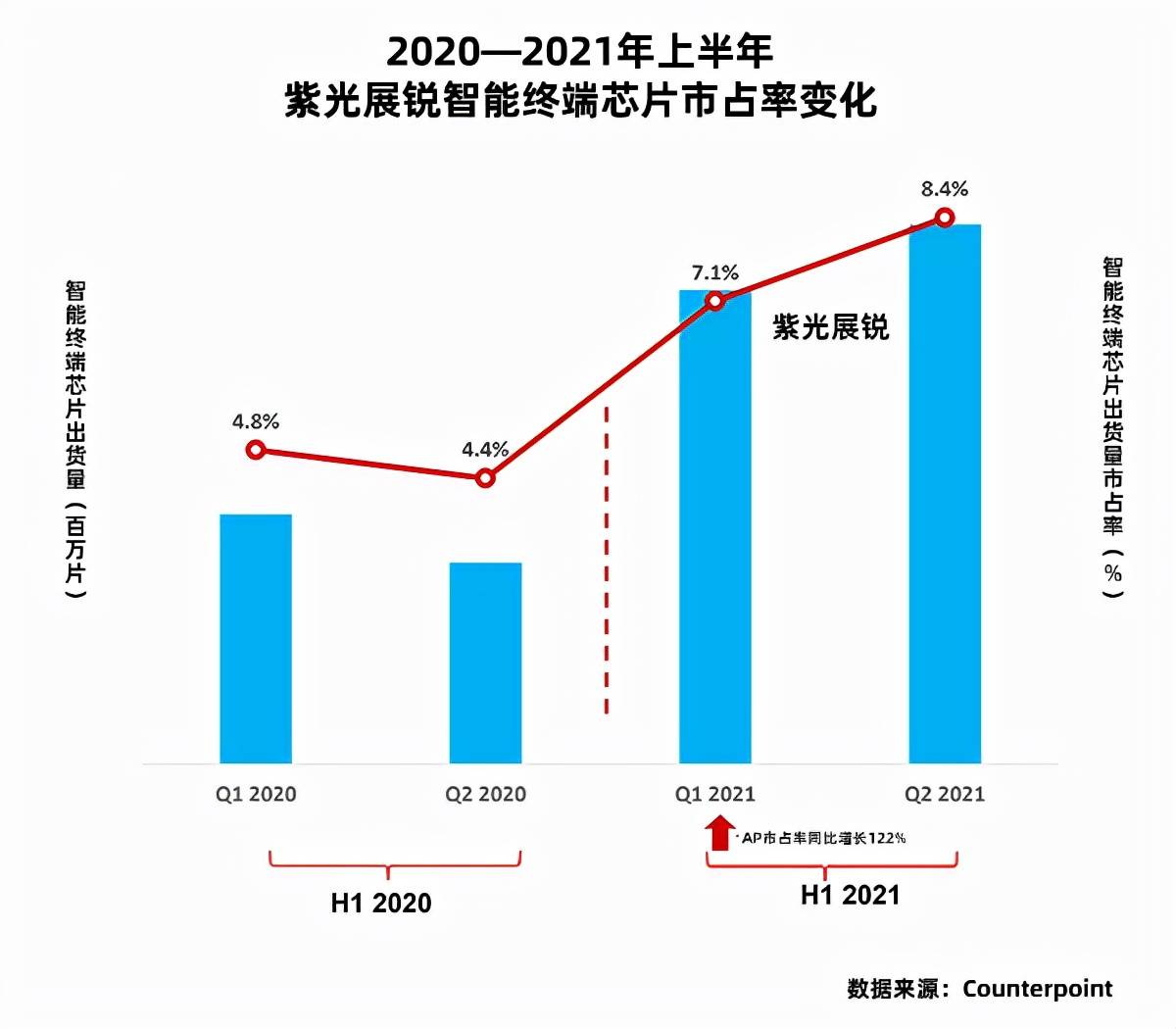 紫光展锐股票000938，投资潜力与未来前景展望