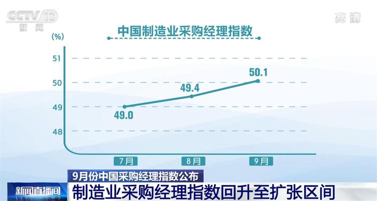 制造业PMI百科，全面解析采购经理人指数（制造业PMI）