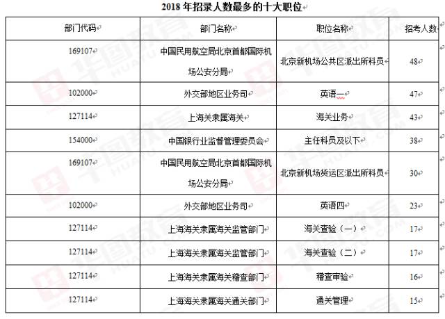 国家公务员考试职位表2025全面解读，洞悉与优化建议