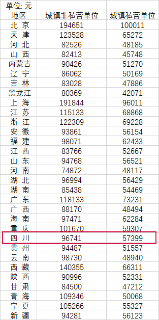 揭秘2023年四川公务员薪酬体系，详解工资表与优化建议