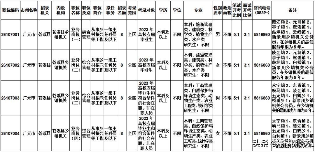 四川省公务员考试报名详解，流程与关键信息全解析