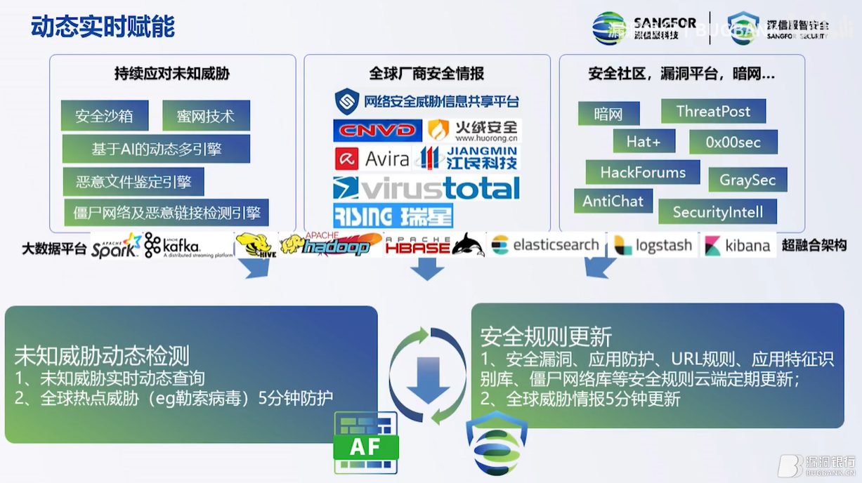 应对网络威胁与优化安全防护，提升理解与防护能力