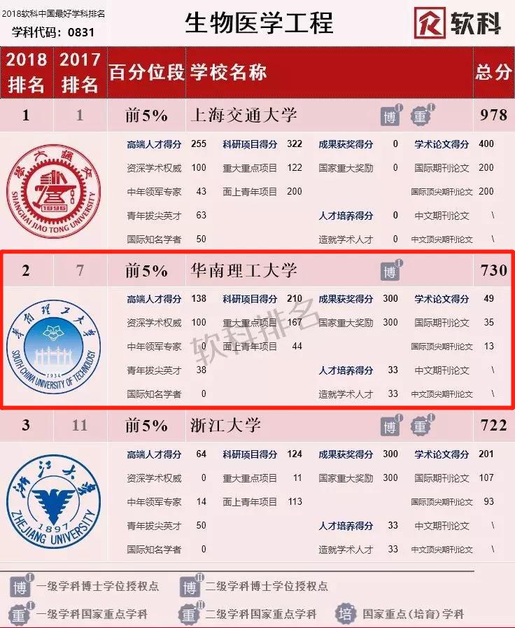 华南理工大学全国排名与提升策略探讨