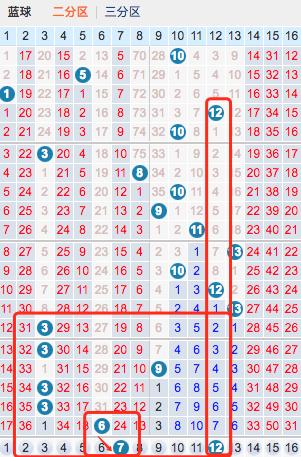 双色球出球顺序图谜总汇揭秘
