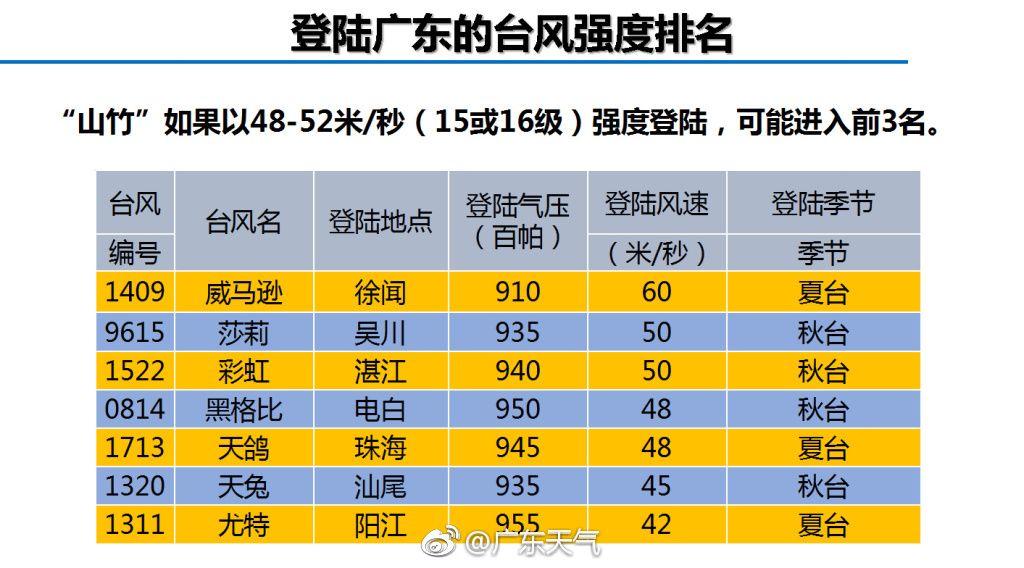 台风黄色预警下的停学决策，理性分析与考量