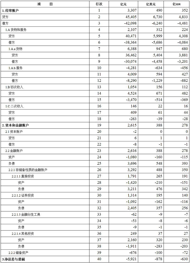 中国官员级别详解与一览表概览