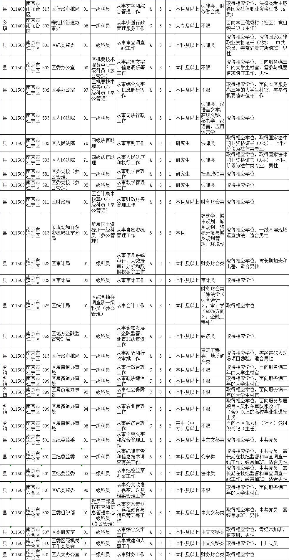 国家公务员考试职位表查询指南详解