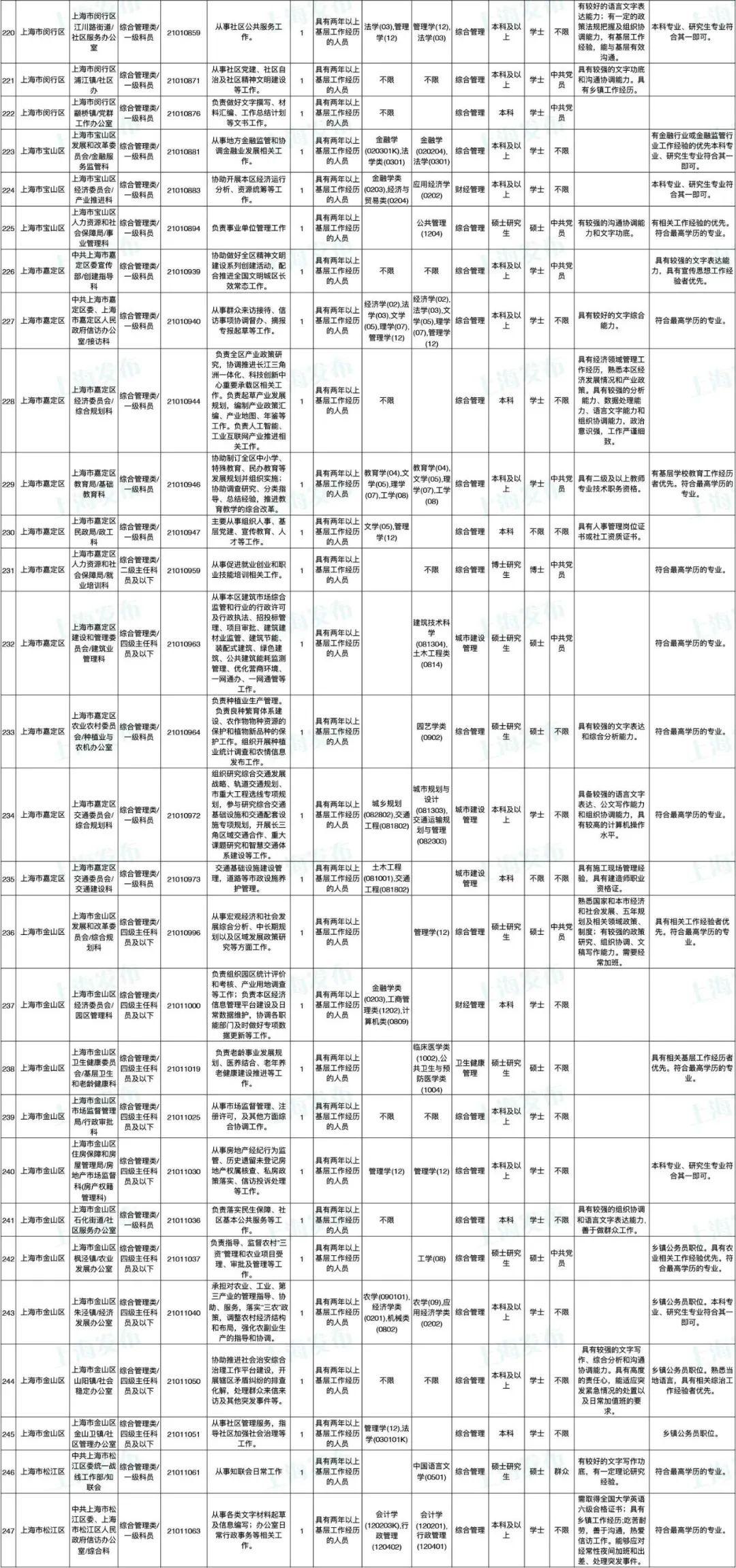 如何寻找最适合自己的公务员岗位？全面探寻公务员职位攻略！