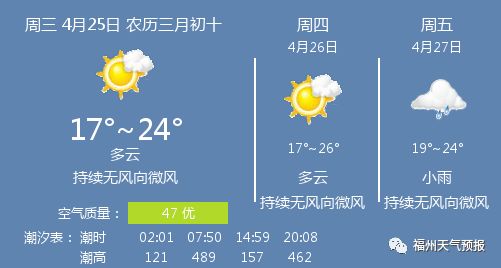 福州未来30日天气预报与实用指南