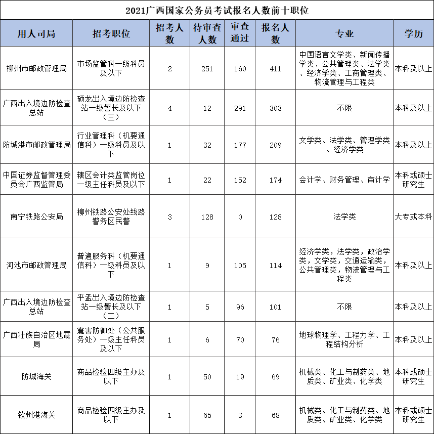 国家公务员局官网报考岗位人数全解析指南