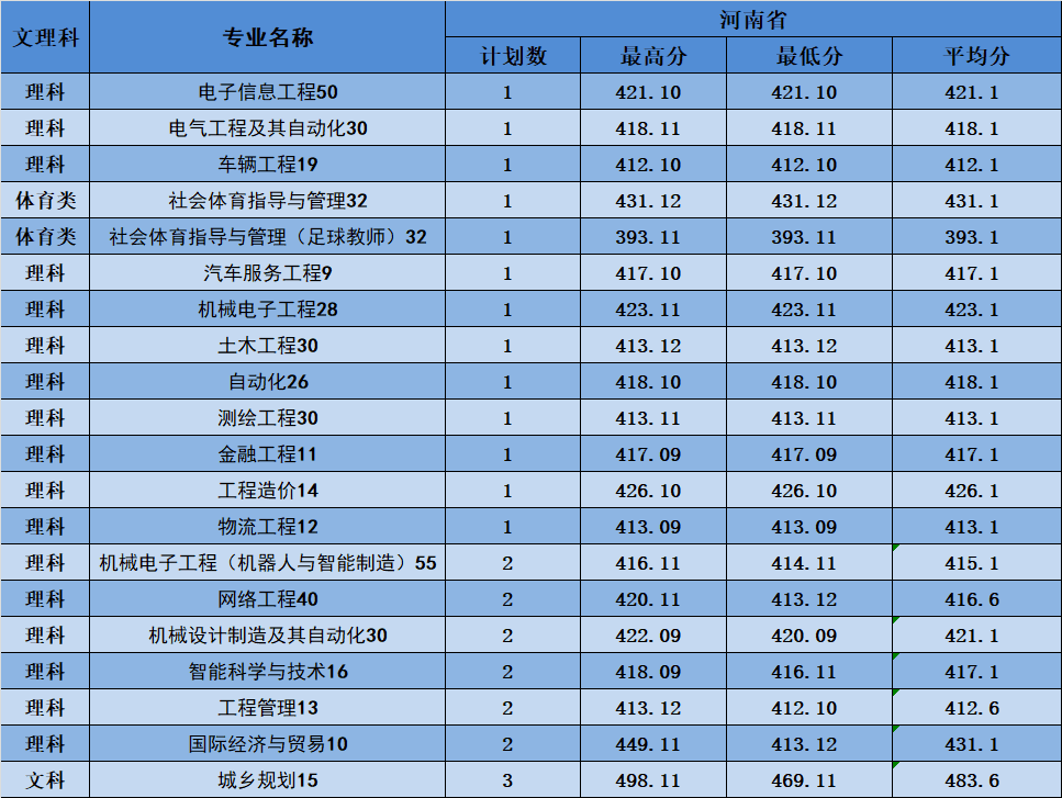 南昌工学院2024年录取分数线全面解读