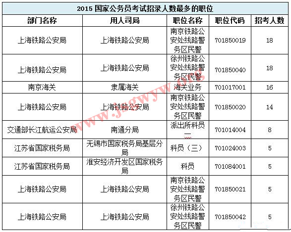 国家公务员考试岗位深度解析与策略优化探讨