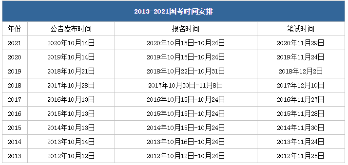 国家公务员考试官网入口，一站式满足考试需求