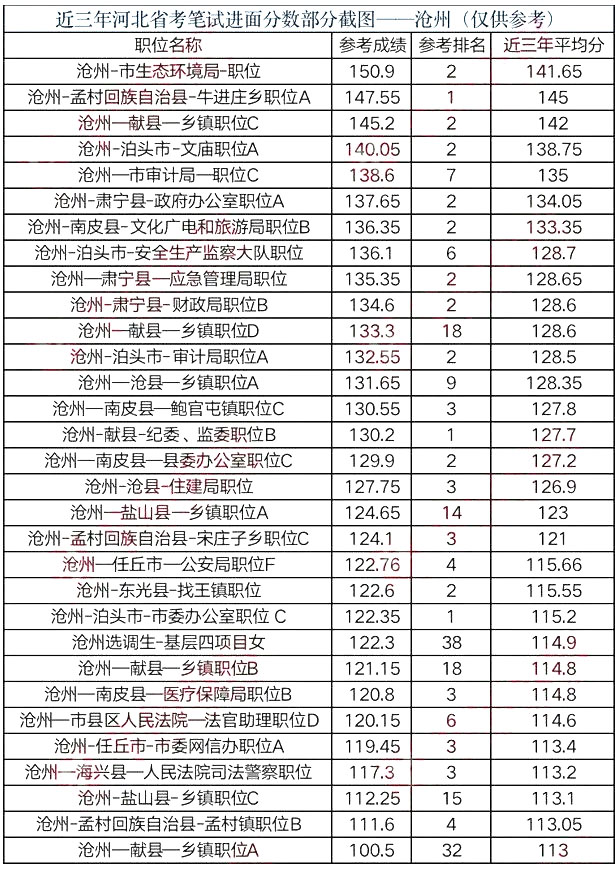 河北省考2024进面成绩全解析——开启成功之门