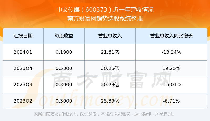 中文传媒股票今年走势解析