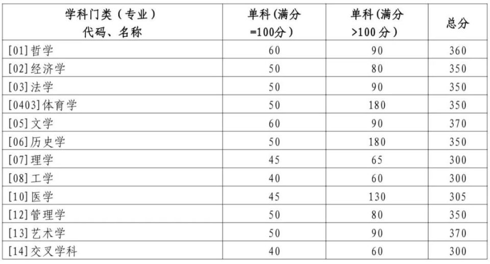 揭秘2024年二建分数线趋势预测与优化策略