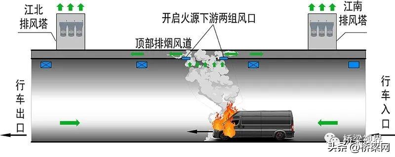 海太长江隧道，迈向未来的通道，预计完工时间揭晓，2027年全面完成建设