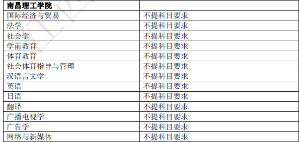 南昌工学院学费真相揭秘，本科究竟需要多少费用？