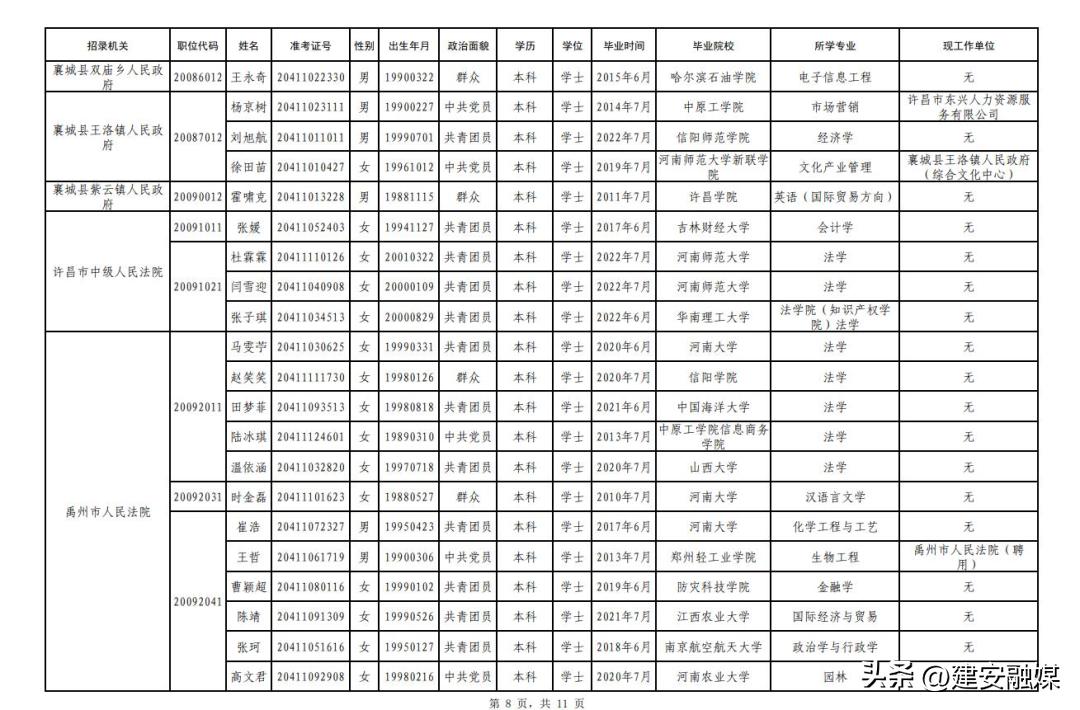 公务员职位表2022查询官网指南与答疑大全