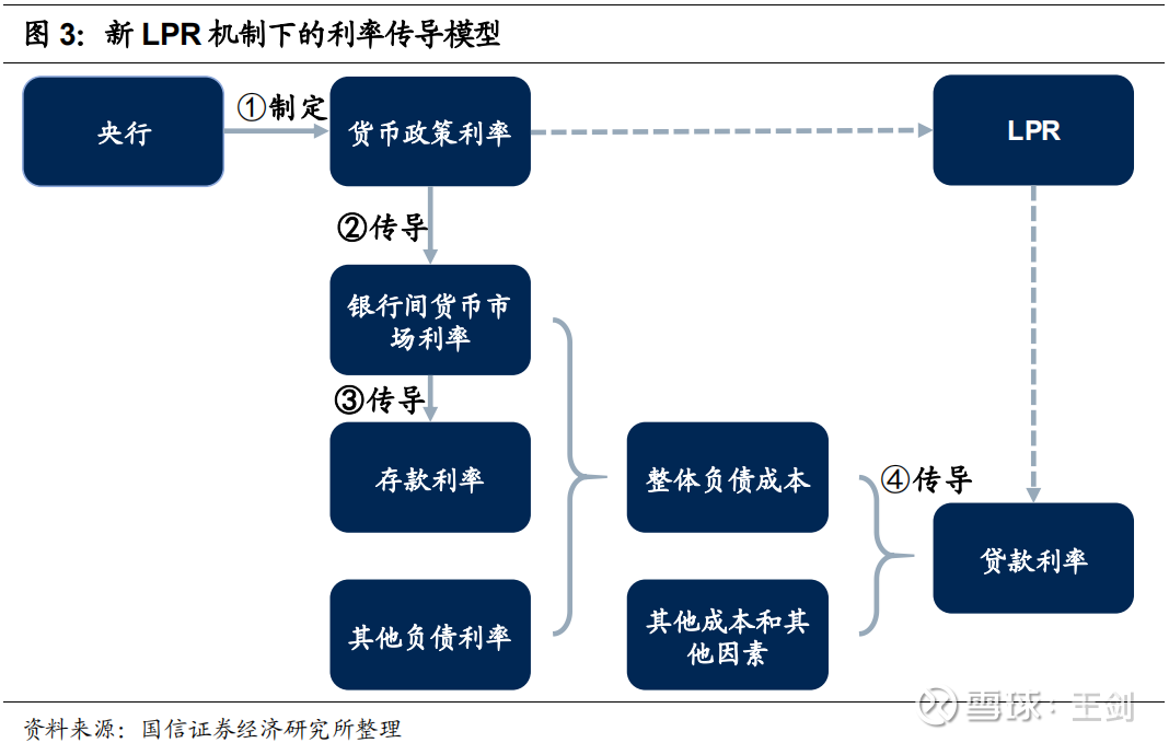 LPR5Y，洞察优化与应用的核心策略