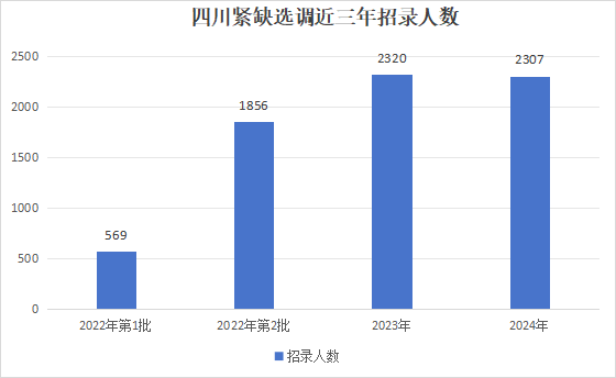 2025年四川紧急选调岗位表下载指南，常见问题解答与资源优化策略