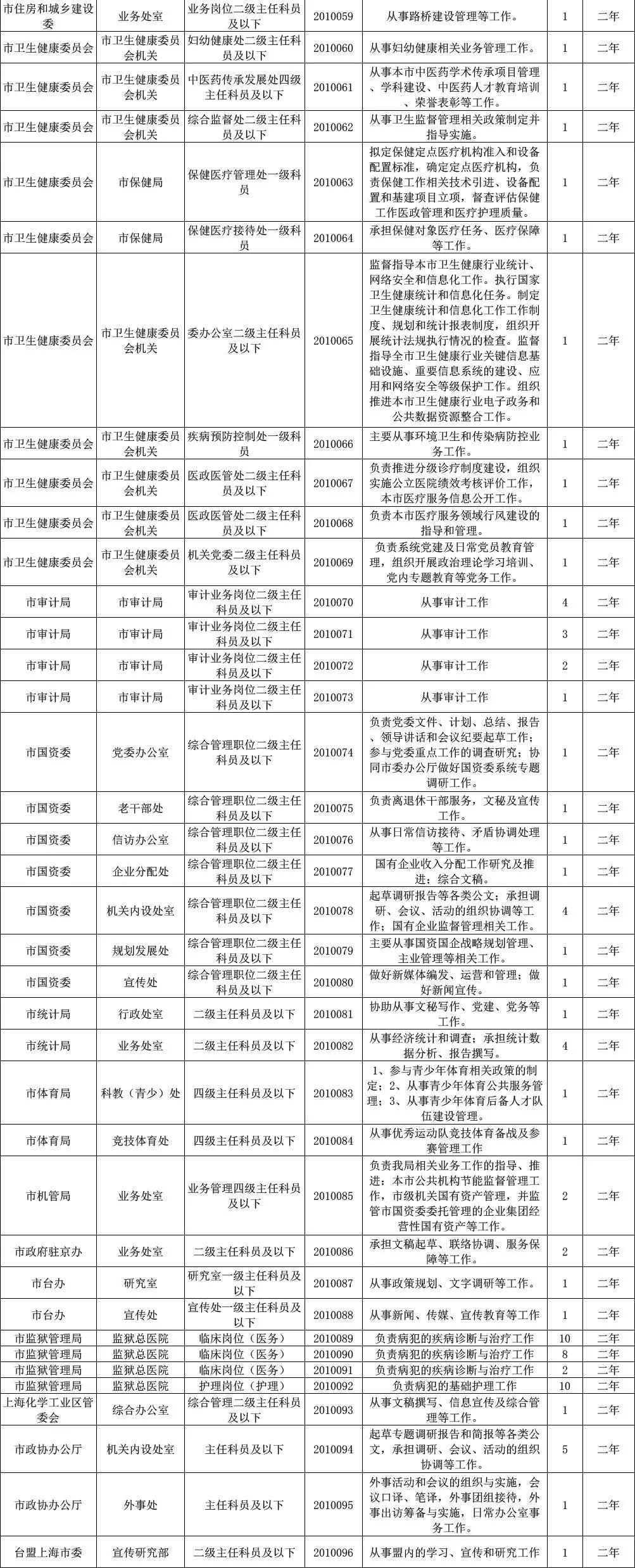 国家公务员网2025职位表详解与策略优化探讨