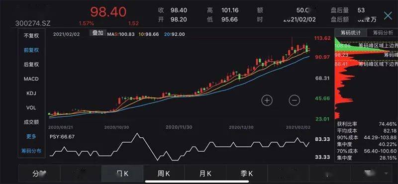 欧菲光股票全面解析