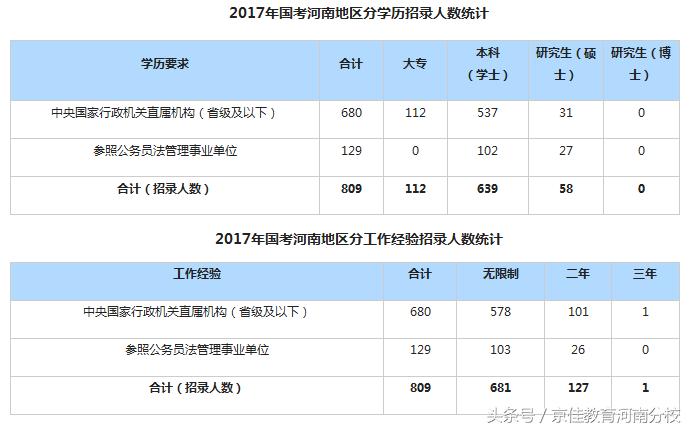 国考职位表详解，岗位表分析、优化建议与未来展望（2024版）