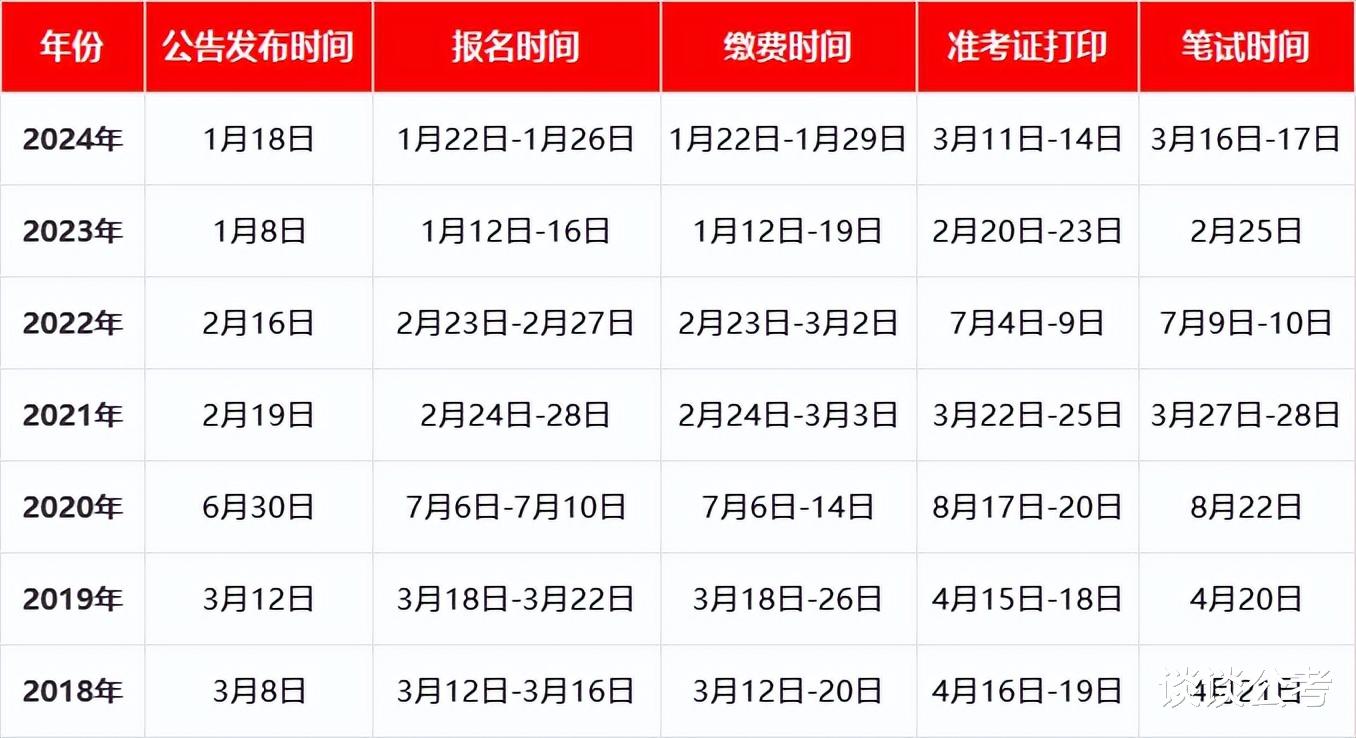 2025年省考时间一览表，全面解析考试日程，助力顺利备考