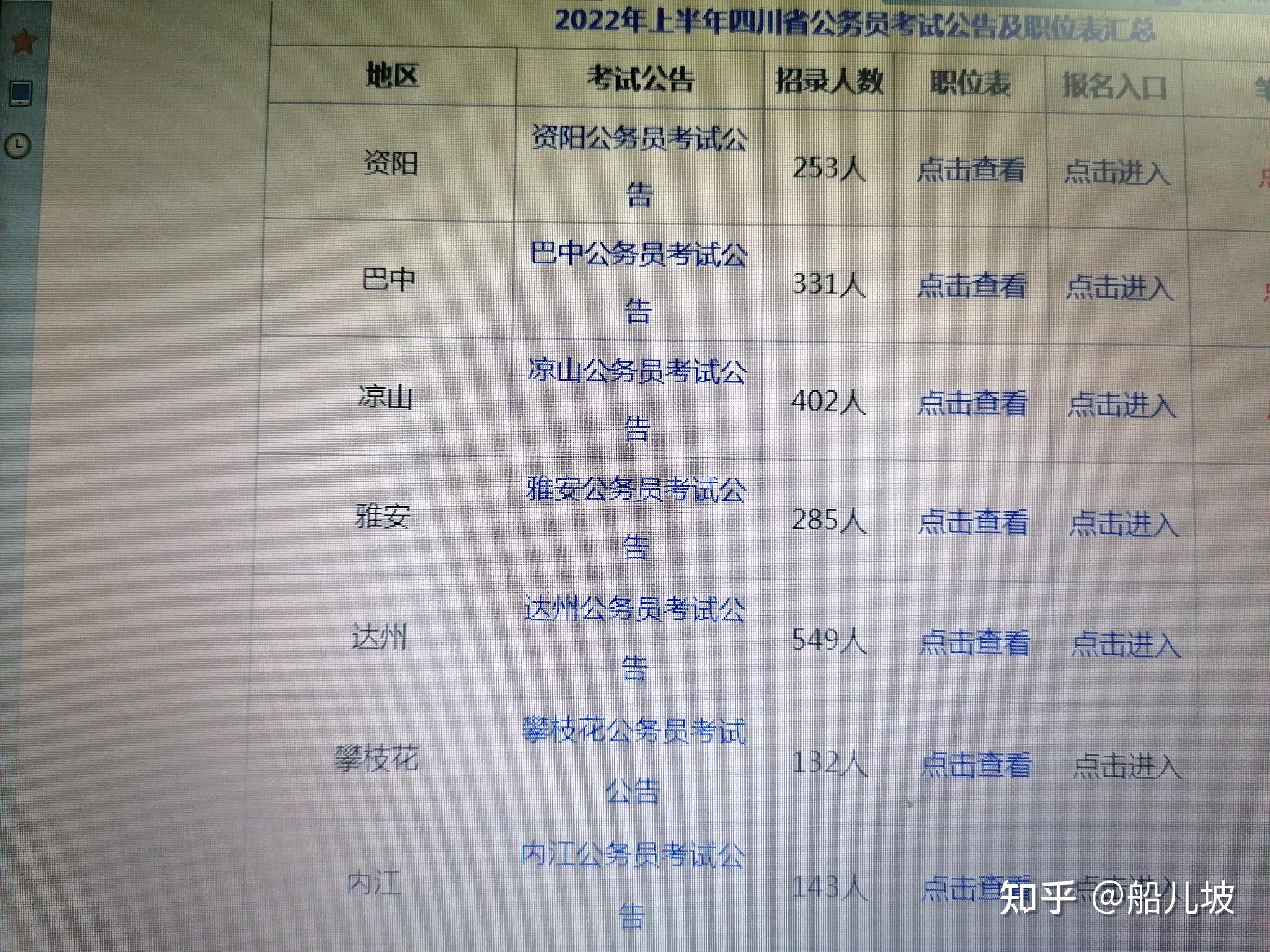 揭秘四川省考公务员职位表及备考攻略，职位、要求一览无余