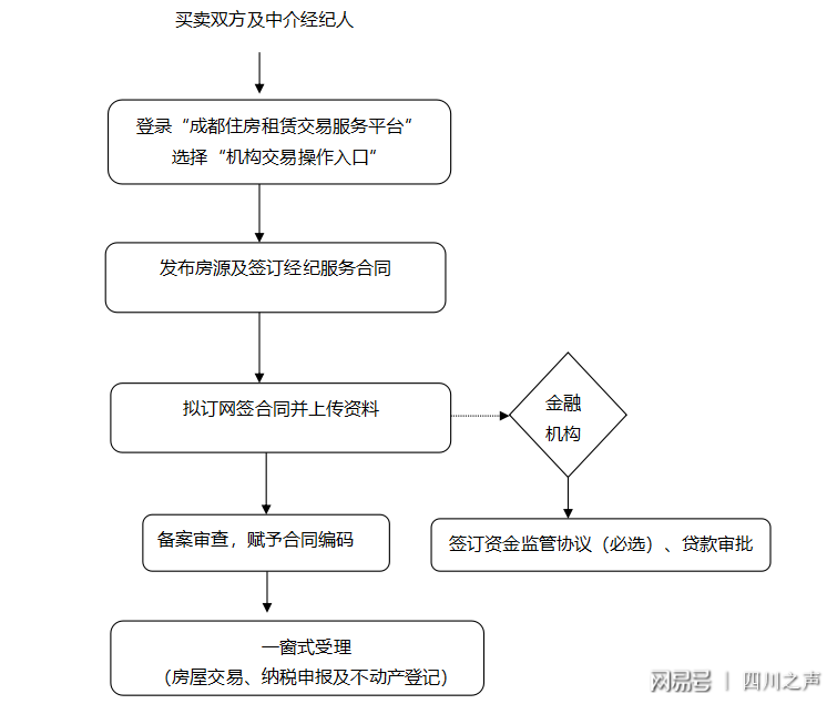 存量房交易优化策略及疑难解答指南