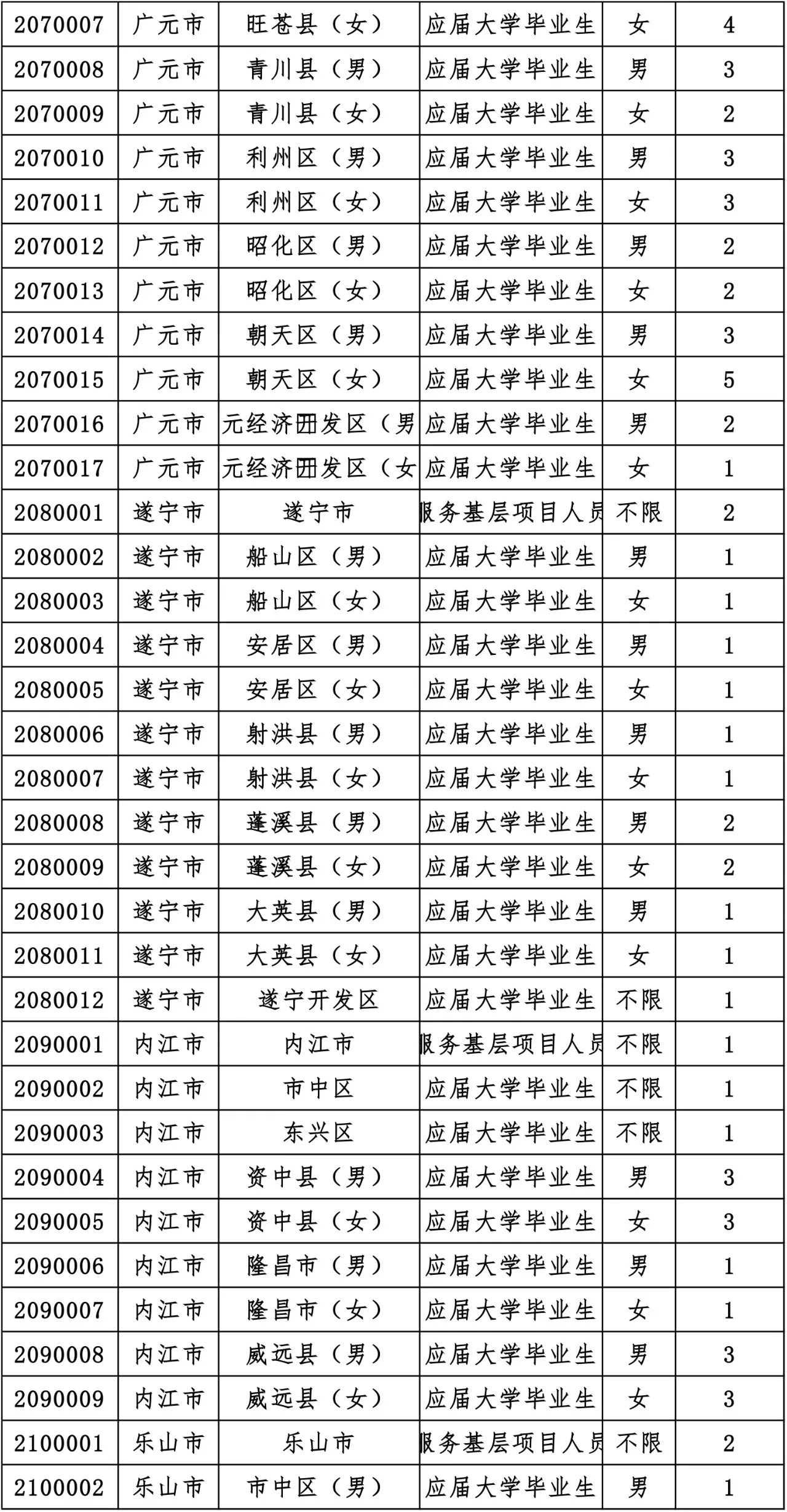 四川选调生官网公告全面优化解读，重磅更新！