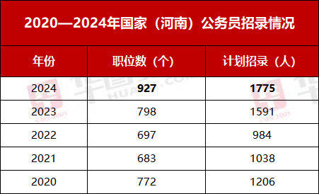 2024年国家公务员考试报名解析与常见问题解答