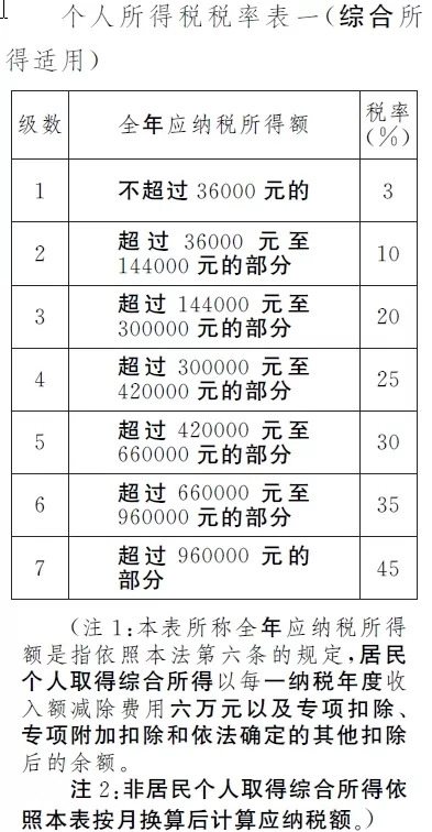 常见问题解答与解析