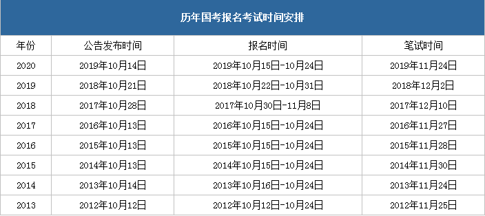 四川2024公务员考试