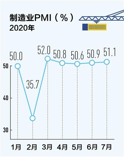 九月制造业PMI荣枯线背后的行业现状、优化策略及前景展望