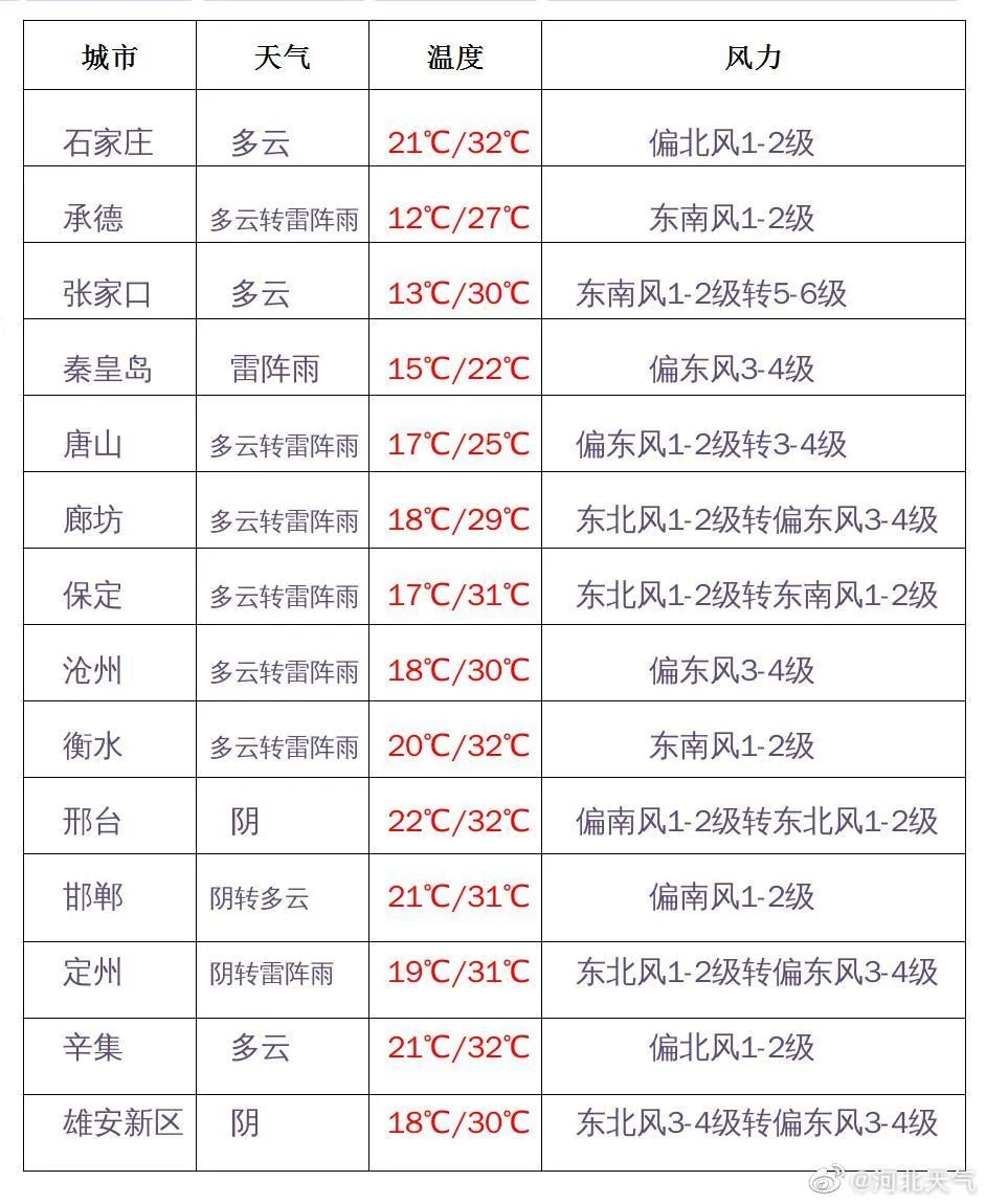 曲阳天气状况及气象观察分析与优化建议