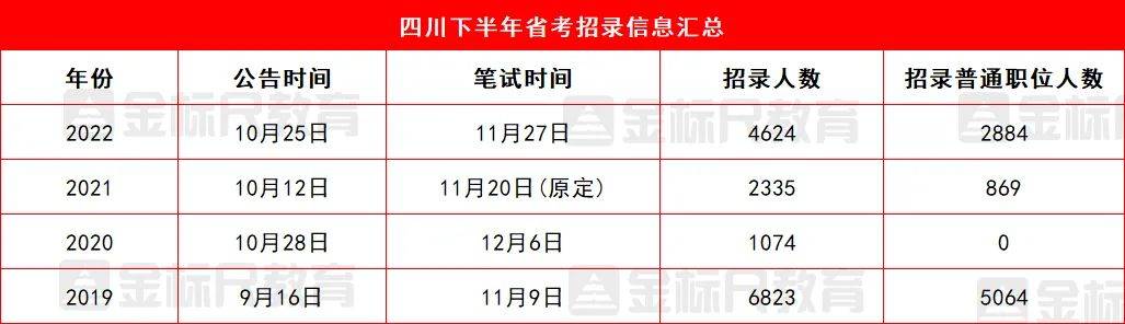 四川公务员考试国考解析，备考策略与优化指南