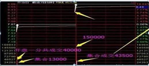 揭秘尾盘竞价跳水现象，策略、优化及常见问题解答