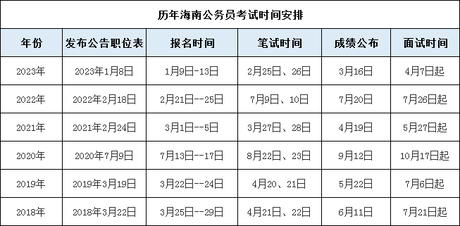 四川省考2024年考试时间预测与备考策略