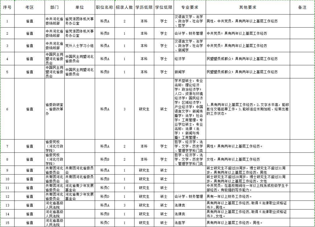 国考职位表公告河北地区解读与展望，洞悉职位变化与趋势（河北地区版）