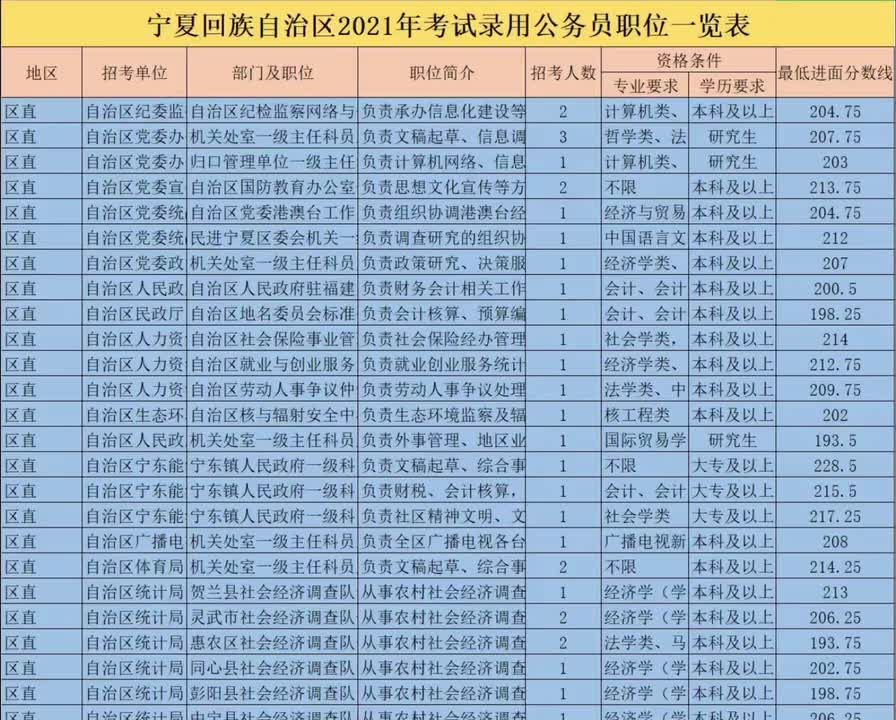 公务员考试职位表查询官网攻略，快速找到心仪职位