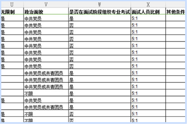 国家公务员局岗位表查询指南，快速掌握查询方法与技巧