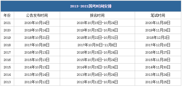 国家公务员局2024国考时间表全面解析及备考指南