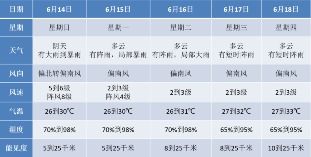 应对准备