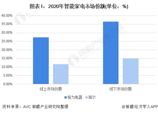 投资优势与前景展望