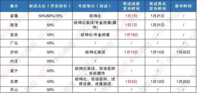 四川下半年事业单位招聘全面启动，职位优化与报考指南解析